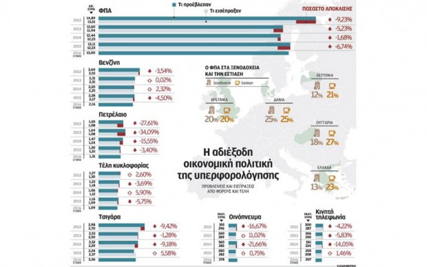 δημοσίευμα
