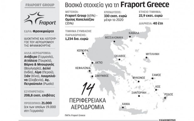 δημοσίευμα