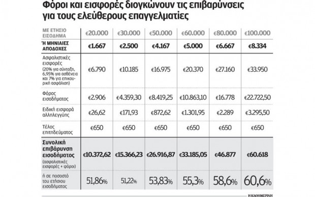 δημοσίευμα
