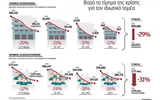 δημοσίευμα