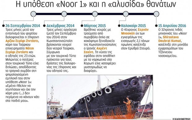 Οι σκιές και οι θάνατοι στην υπόθεση «Noor 1»