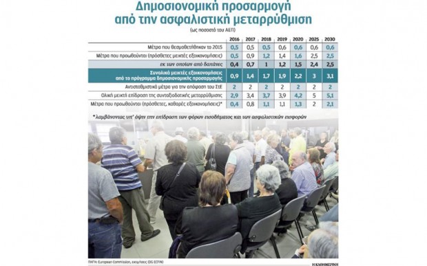 δημοσίευμα