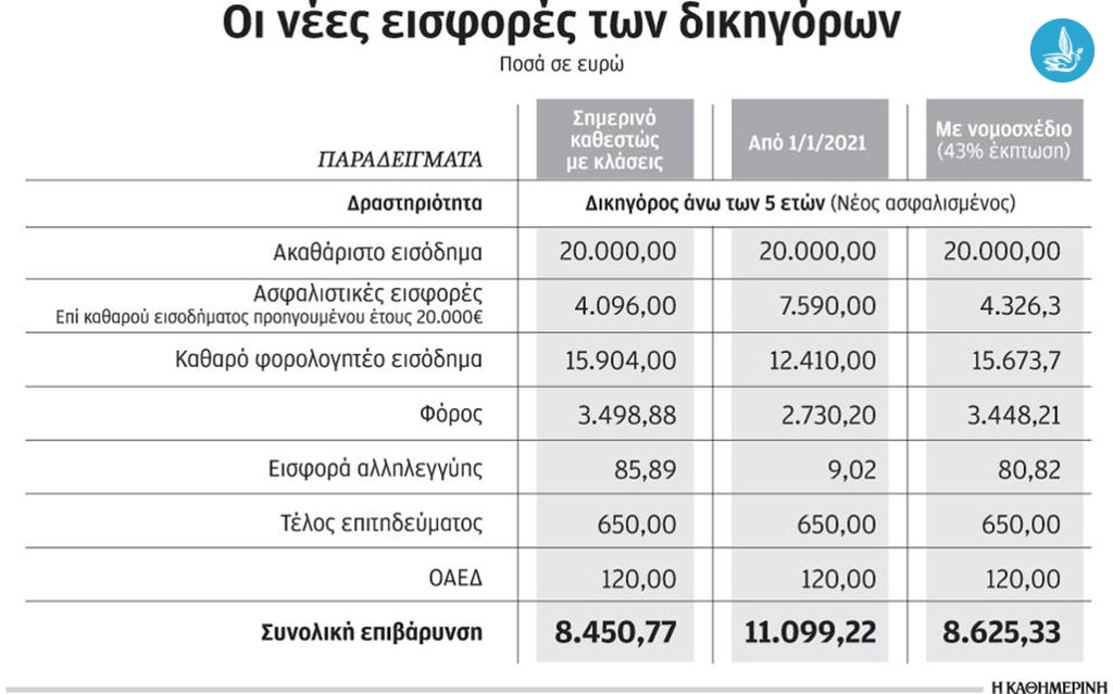 δημοσίευμα