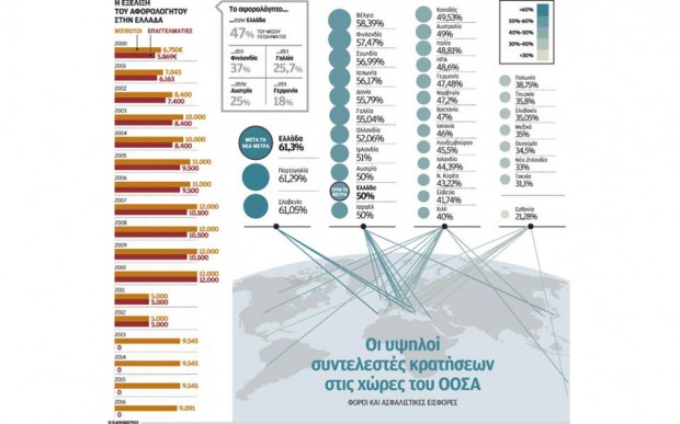 δημοσίευμα
