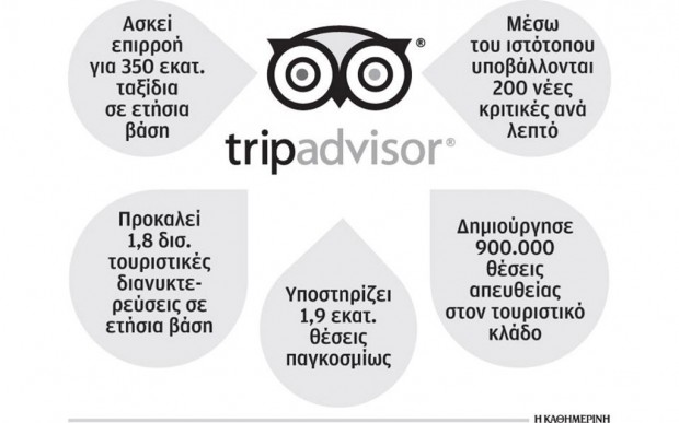 δημοσίευμα