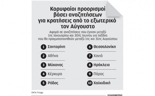 Προσφορές σε τουριστικά καταλύματα σε δημοφιλείς προορισμούς-60% στη Ρόδο