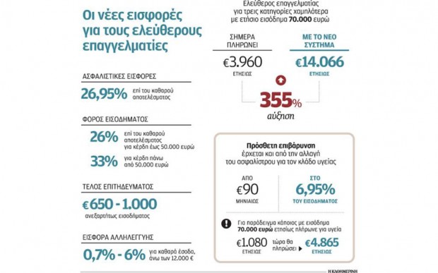 Διέξοδο στο τσουνάμι εισφορών με αλλαγή έδρας αναζητούν χιλιάδες επιχειρήσεις