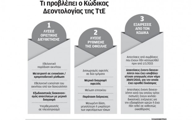 Κόκκινα δάνεια: Πότε ο δανειολήπτης είναι συνεργάσιμος