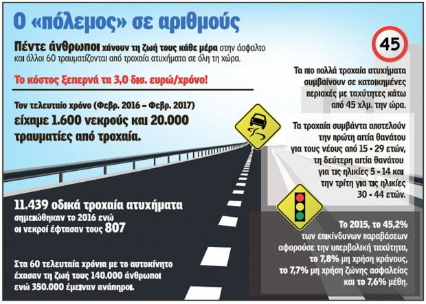 οδικά