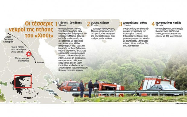 Ερωτήματα για τη μοιραία πτήση του Χιούι