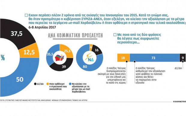 Ερευνα: Καλύτερα να εφαρμοζόταν το «e-mail Χαρδούβελη»
