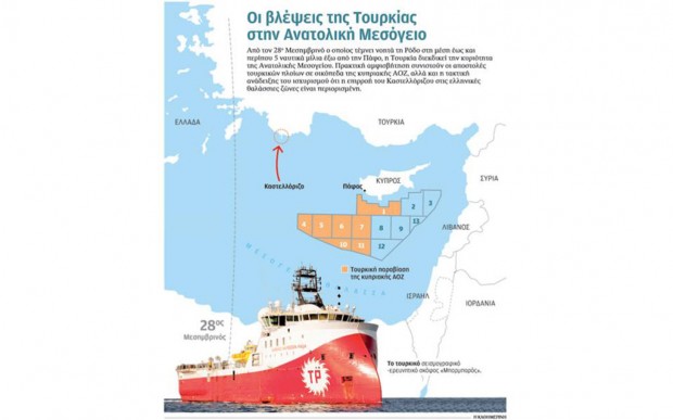 Ανησυχία των ΗΠΑ-Τα τηλεγραφήματα «δείχνουν» και Αιγαίο-