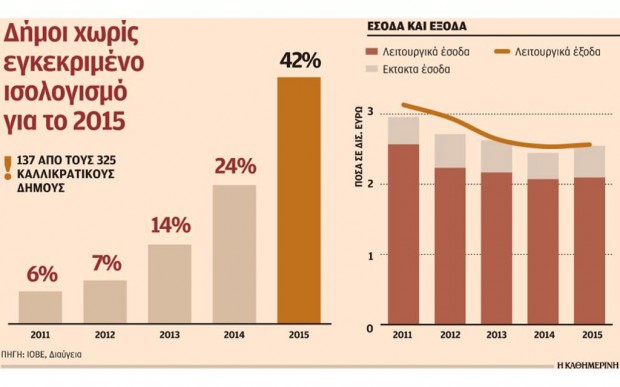δημοσίευμα