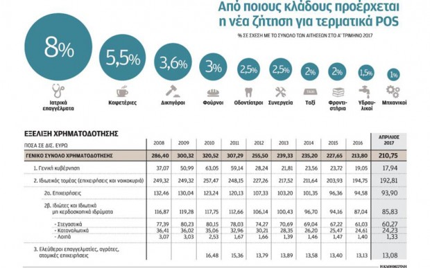 δημοσίευμα