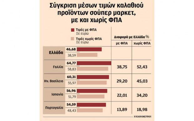 δημοσίευμα
