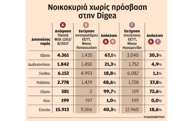 Σκιές στην επιδότηση αγοράς δορυφορικής κεραίας από ακρίτες