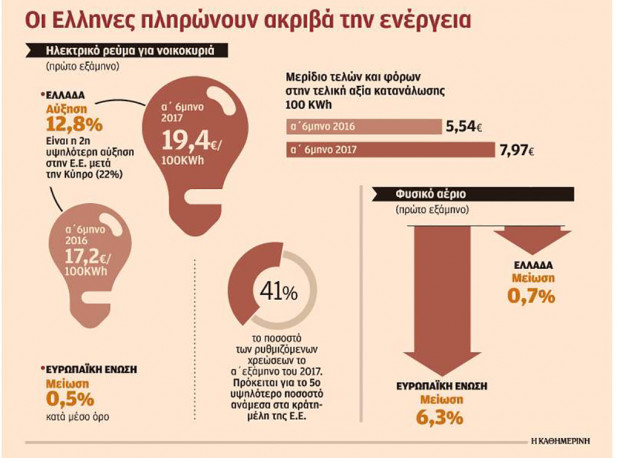δημοσίευμα