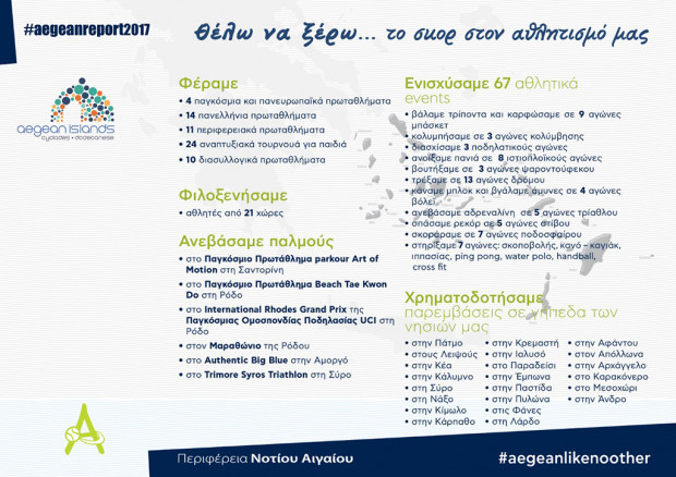 Αθλητισμός: Μεγάλες, διεθνείς διοργανώσεις, προσέλκυση αθλητικού τουρισμού και βελτίωση αθλητικών εγκαταστάσεων στα νησιά