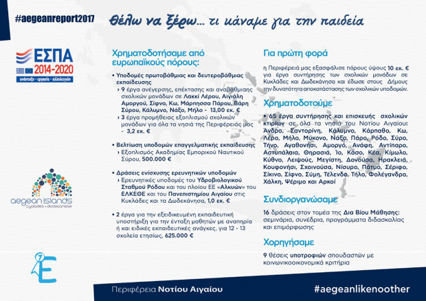 Παιδεία: Η σχολική στέγη στις κορυφαίες προτεραιότητες της Περιφερειακής Αρχής, μέσω του ΕΣΠΑ και της  διεκδίκησης πρόσθετων πόρων
