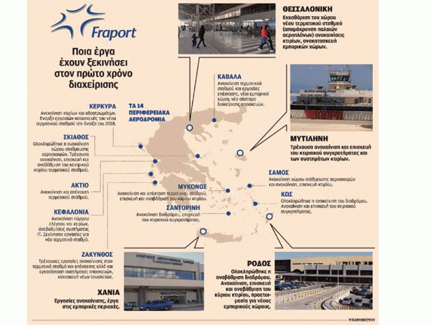 Η Fraport αλλάζει ριζικά τα 14 αεροδρόμια