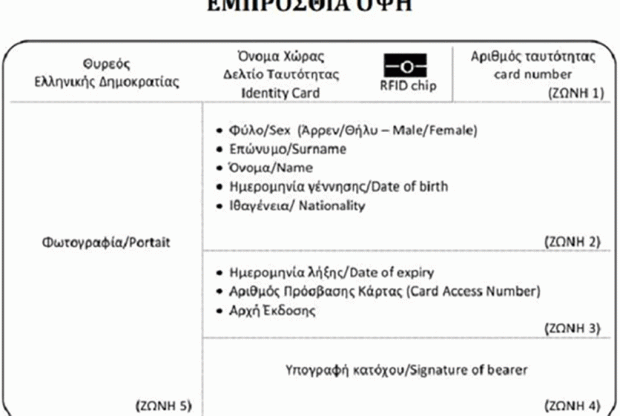 Το ΦΕΚ για τις νέες ταυτότητες – Η διαδικασία αντικατάστασης και τα δικαιολογητικά που χρειάζονται