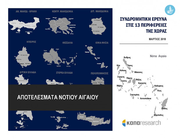 Συνδρομητική έρευνα της KΑΠΑ Research στο Νότιο Αιγαίο