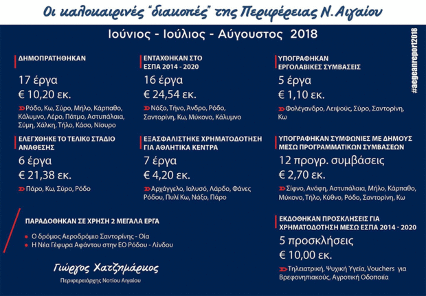 απολιγισμός