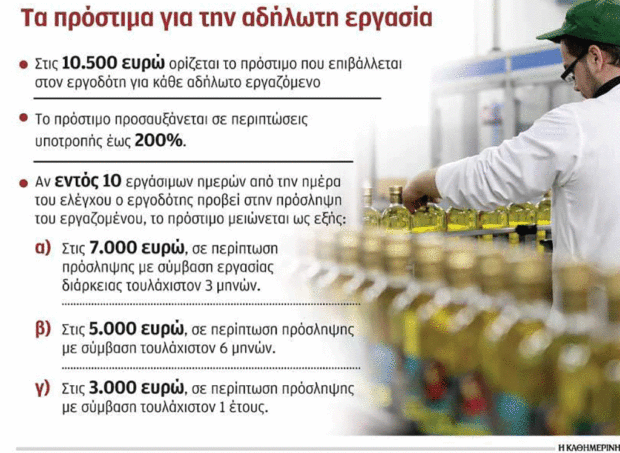 Τα 6 βήματα για τη μείωση προστίμων αδήλωτης εργασίας