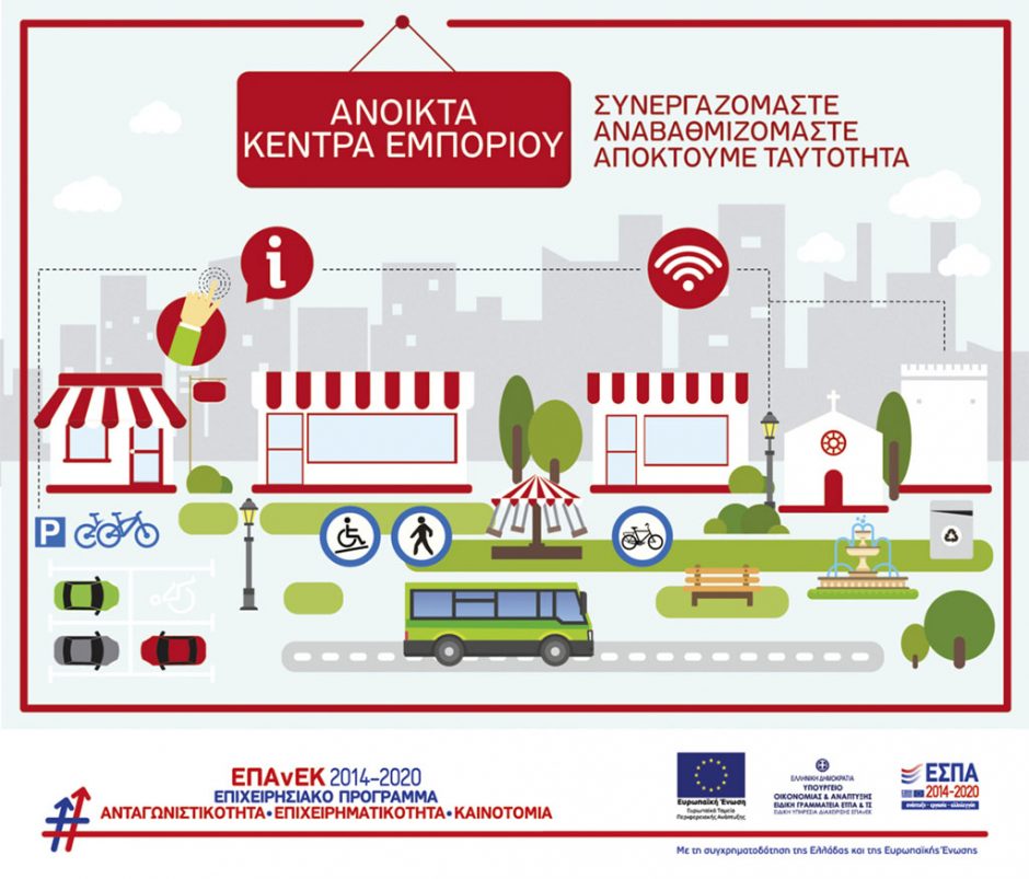 ANOIKTA KENTPA EMΠOPIOY