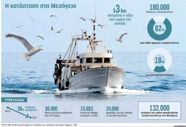 ιταλικές μηχανότρατες