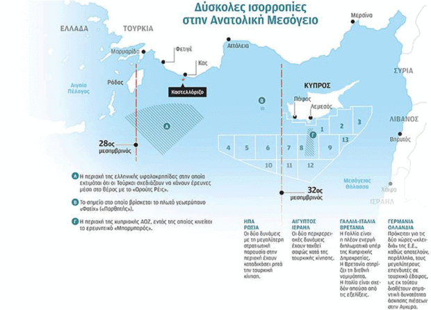Υποβρύχιο «κρυφτούλι» της Τουρκίας νότια από το Καστελλόριζο