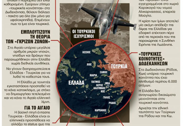 Βλέπουν «τουρκικές κοινότητες» στα Δωδεκάνησα