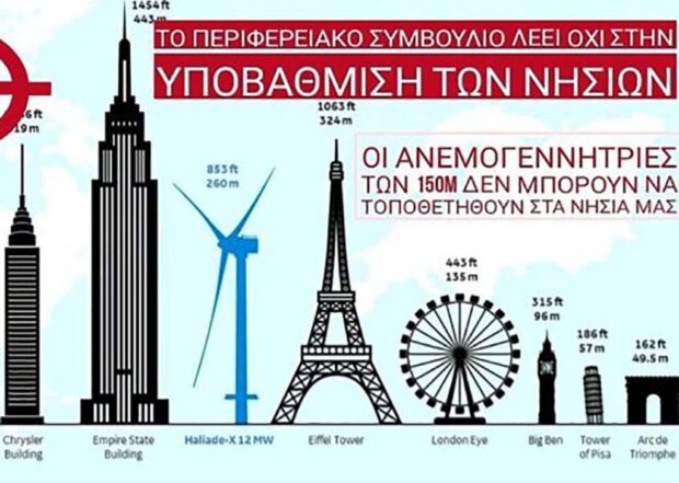 Ο σημαντικότερος λόγος