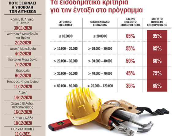 Οδηγός για το «Εξοικονομώ – Αυτονομώ»