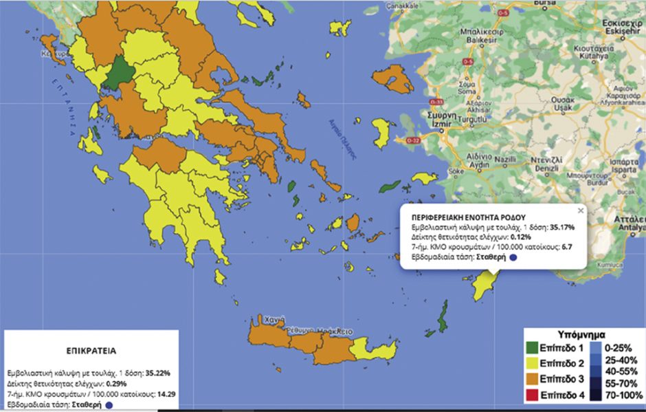 πινακας