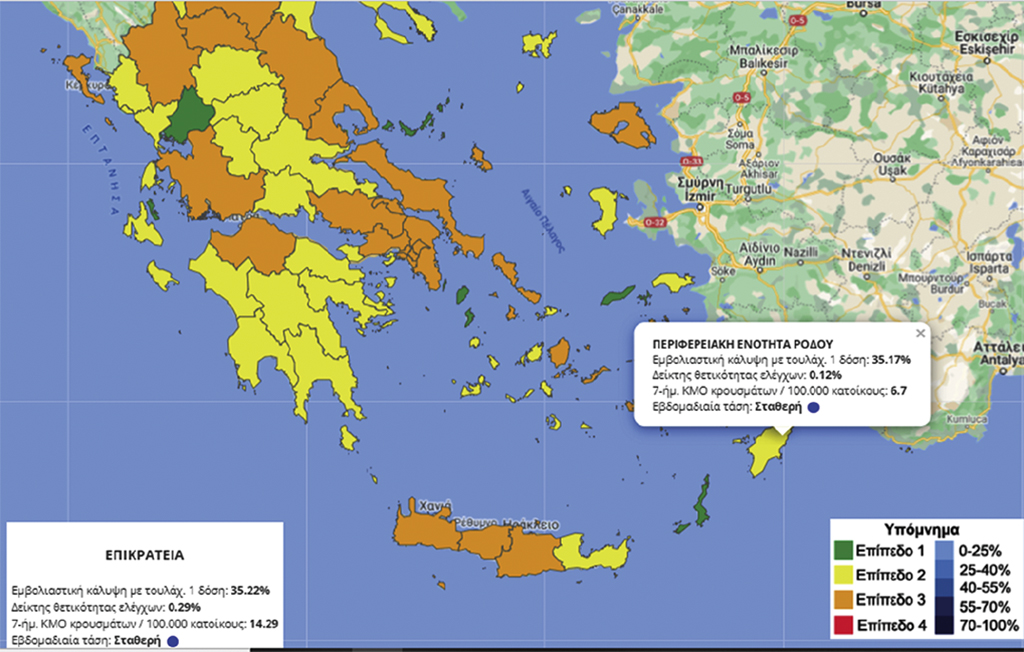 πινακας