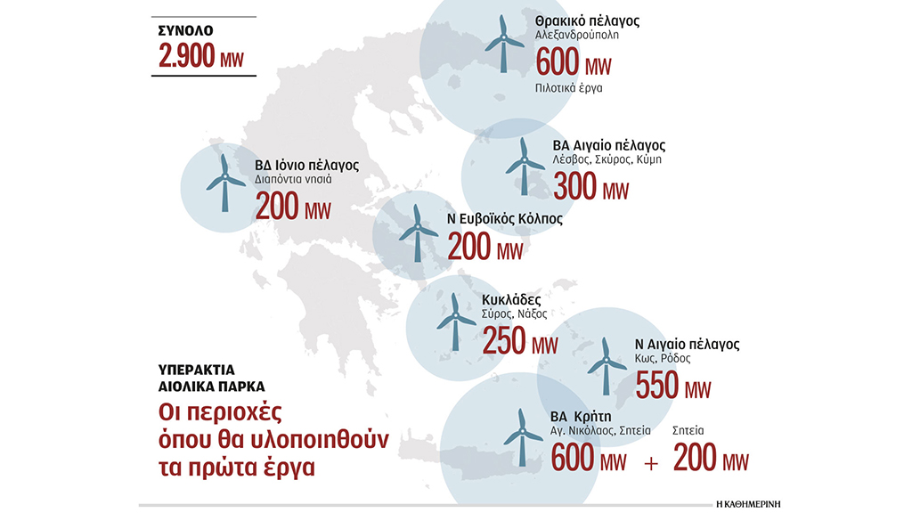 αιολικά