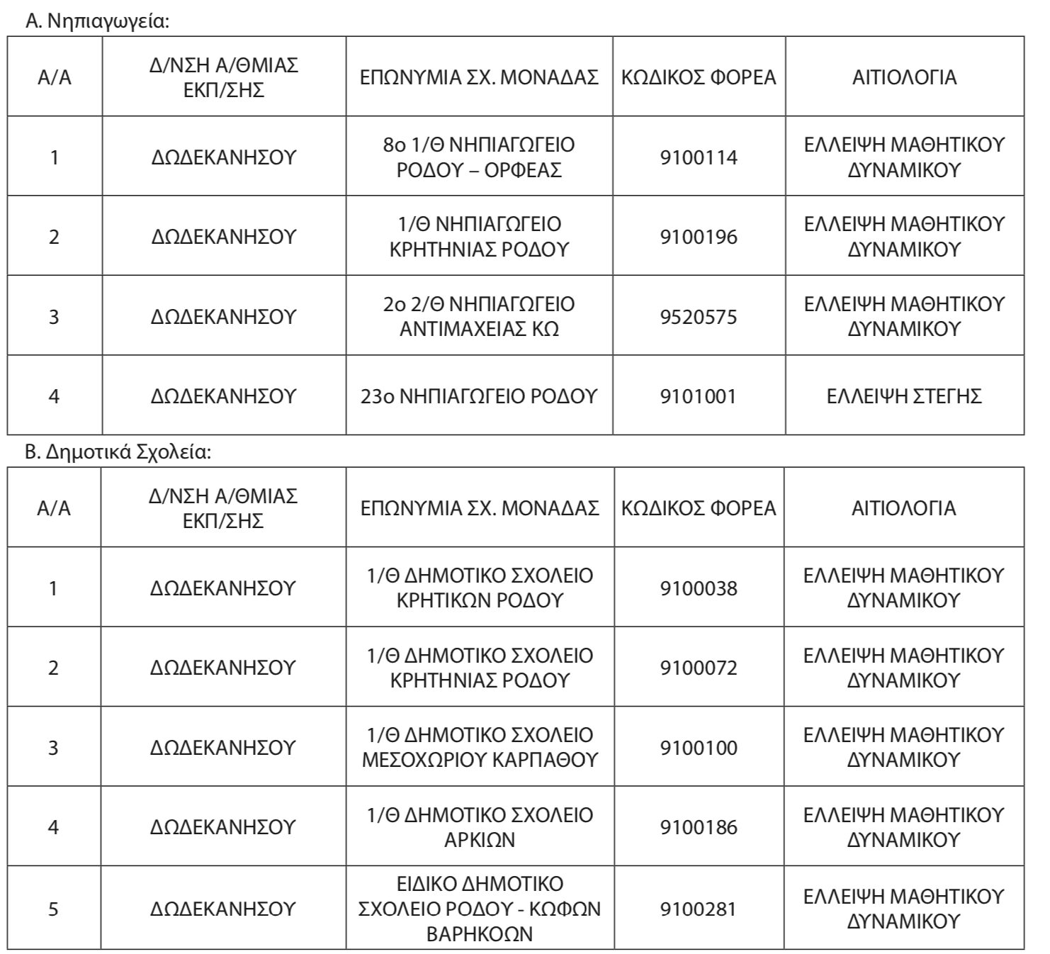 Εικόνα που περιέχει κείμενο, στιγμιότυπο οθόνης, γραμματοσειρά, αριθμός

Το περιεχόμενο που δημιουργείται από AI ενδέχεται να είναι εσφαλμένο.