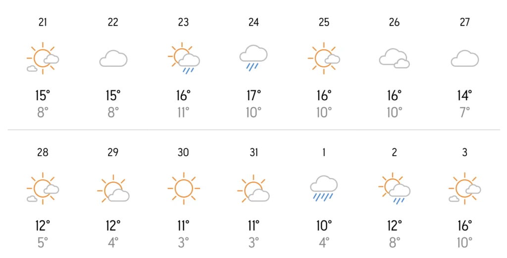 ο καιρός τα χριστούγεννα
