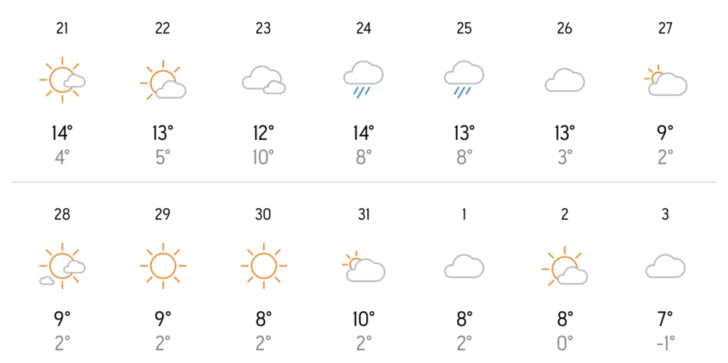 ο καιρός τα χριστούγεννα