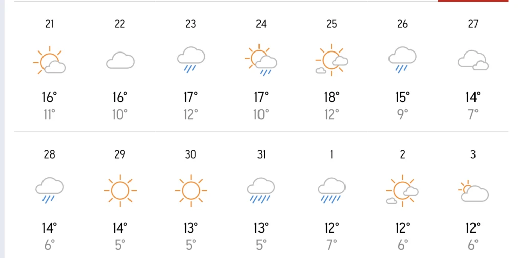 Ο καιρός τα Χριστούγεννα