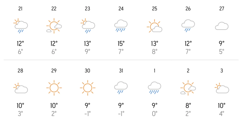 Ο καιρός τα Χριστούγεννα 