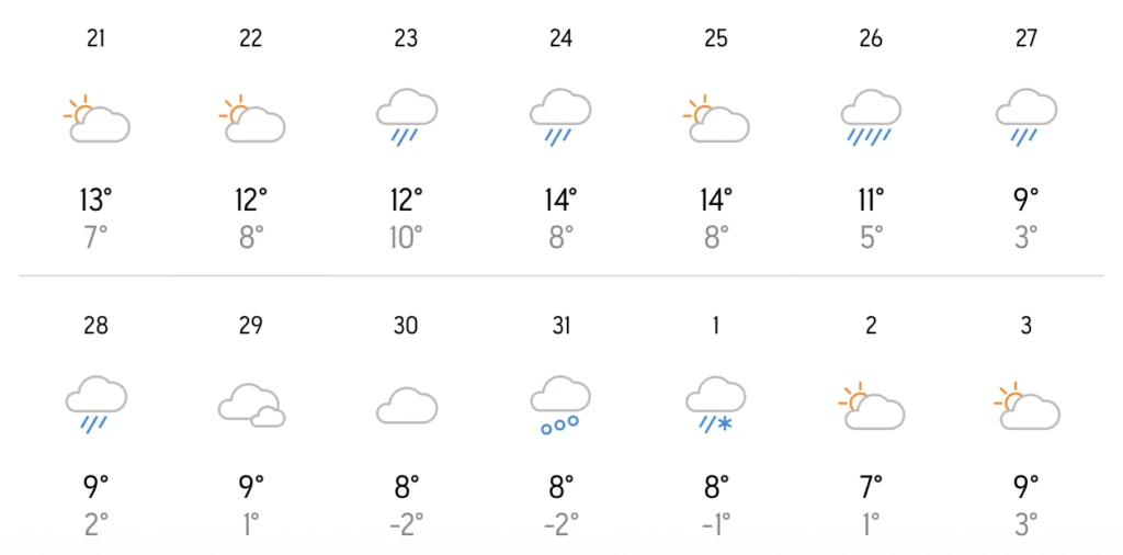 Ο καιρός τα Χριστούγεννα 