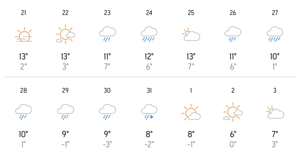 Ο καιρός τα Χριστούγεννα 