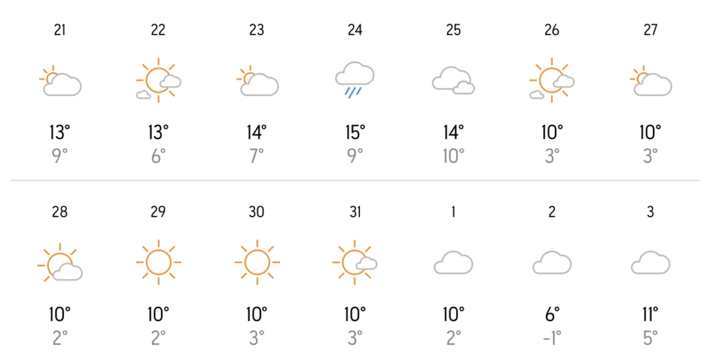 Ο καιρός τα Χριστούγεννα 