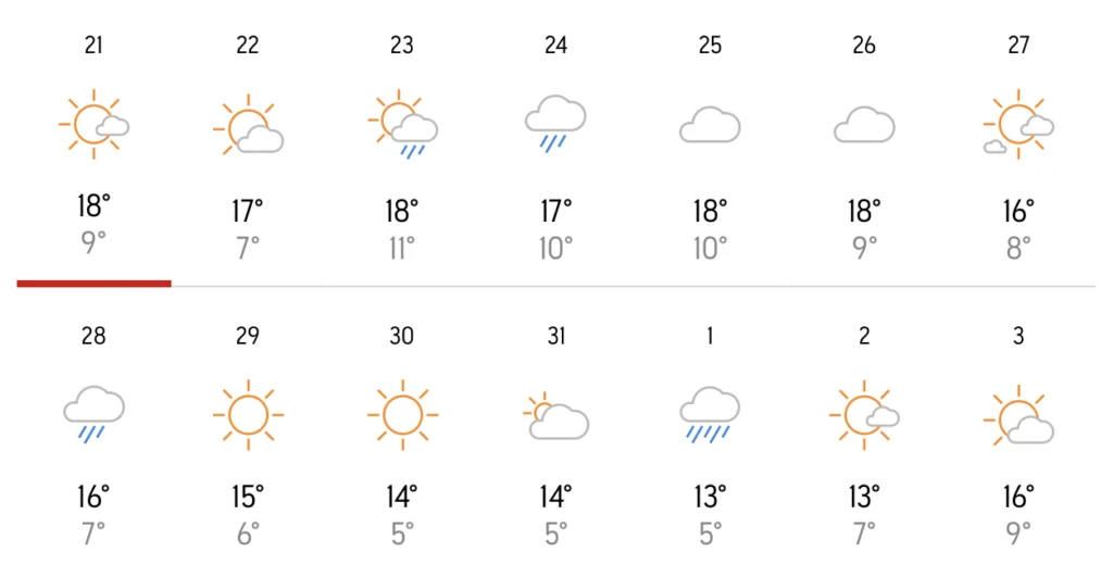 Ο καιρός τα Χριστούγεννα 