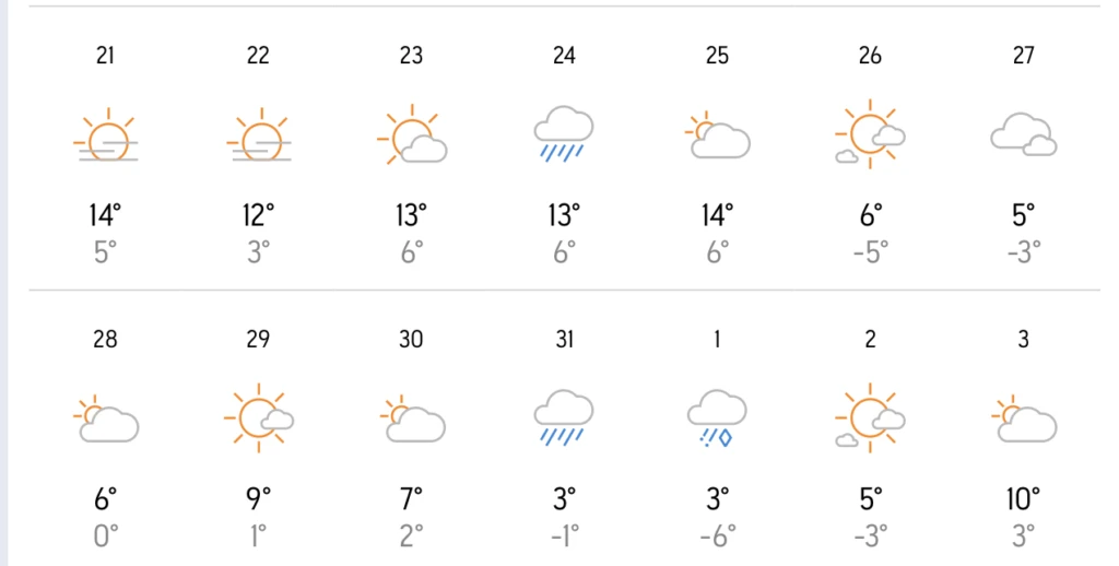 Ο καιρός τα Χριστούγεννα 