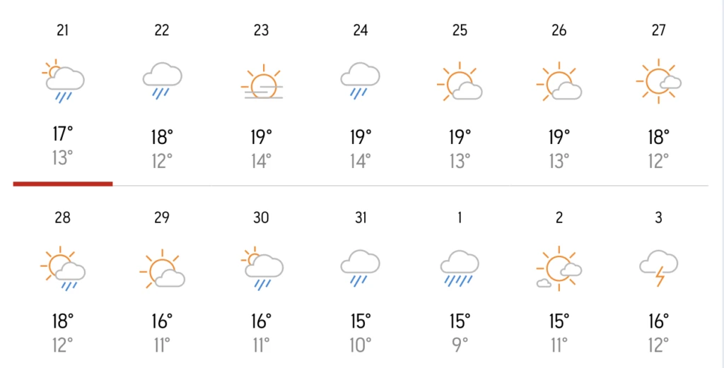 Ο καιρός τα Χριστούγεννα 