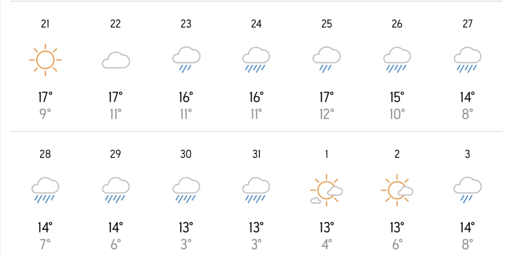 Ο καιρός τα Χριστούγεννα 