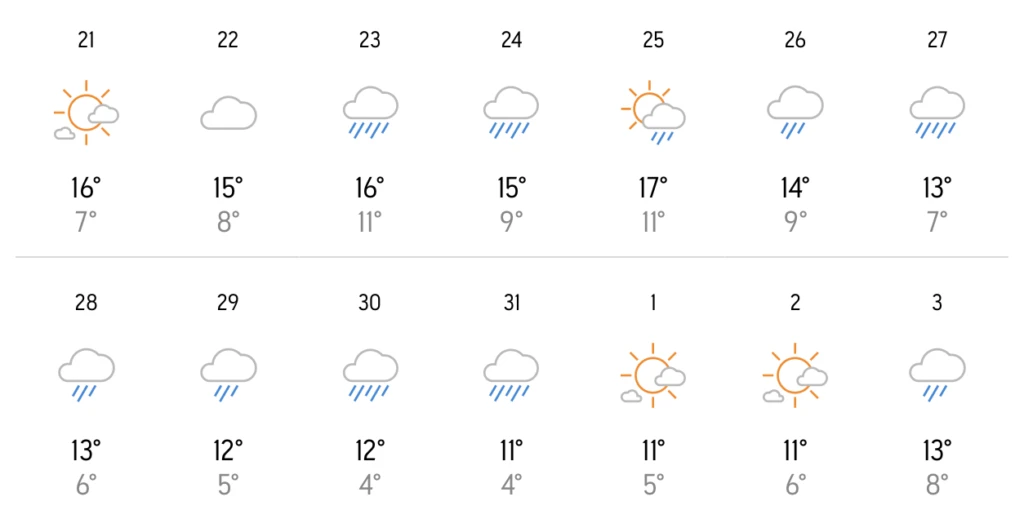 Ο καιρός τα Χριστούγεννα στην Ξάνθη